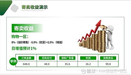 2022年最火的静态收益玩法 泰山众筹模式与抢拍寄售模式解析